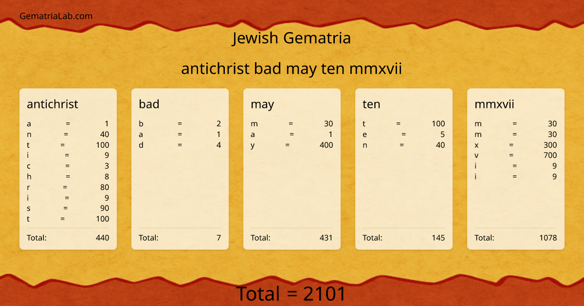 antichrist bad may ten mmxvii in jewish Gematria